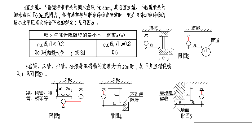 某大型厂房给排水和消防设计图